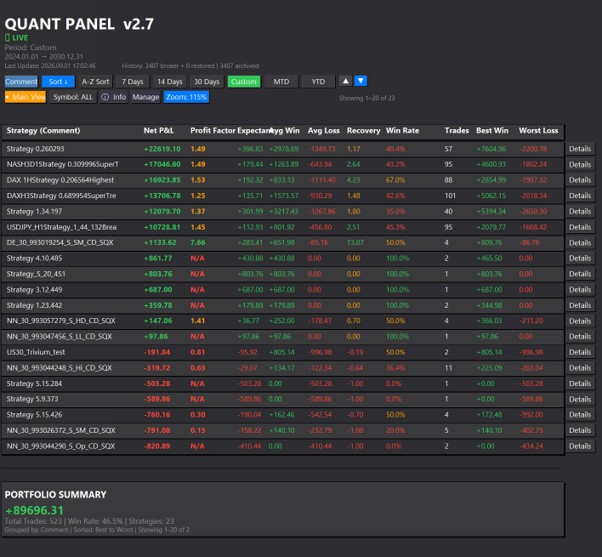Quant Panel main table view across a full multi-algorithm portfolio