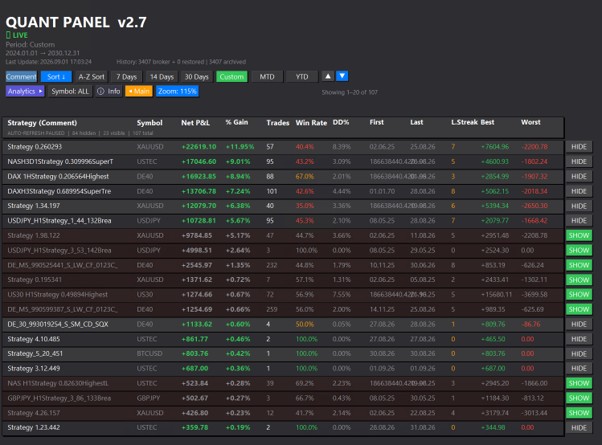 Quant Panel Manage mode showing hide/show controls across a full multi-algorithm portfolio