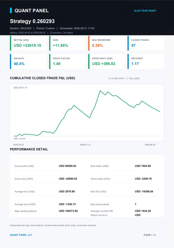 Quant Panel exported PDF analytics report, page one