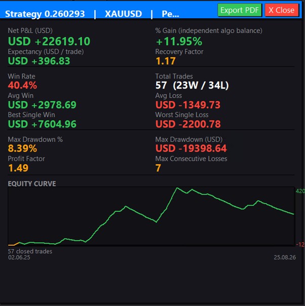 Quant Panel strategy detail popup with full statistics and equity curve